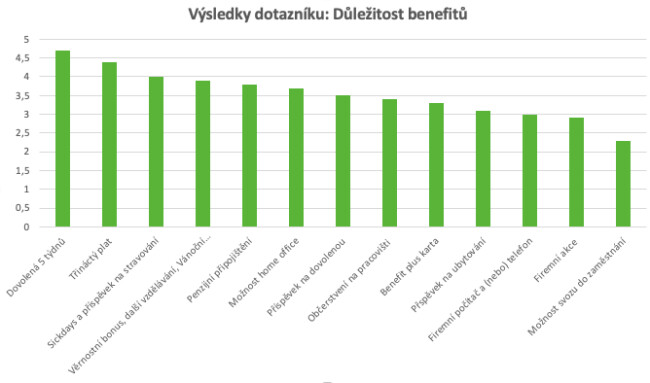 Are benefits still a trend or not?